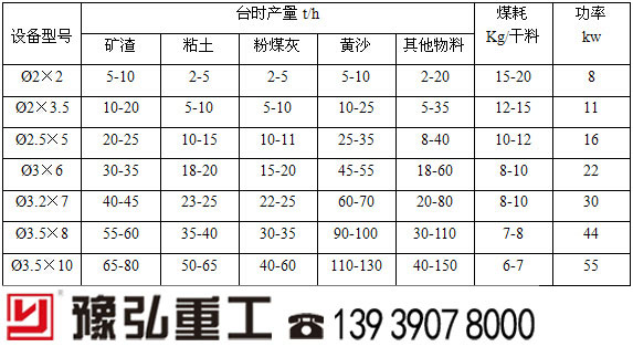 三回程烘干機參數(shù)